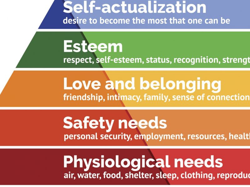 Maslow's Heirarchy of needs